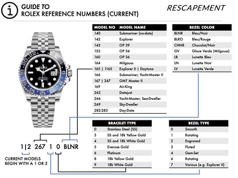 learning rolex reference numbers|Rolex reference number list.